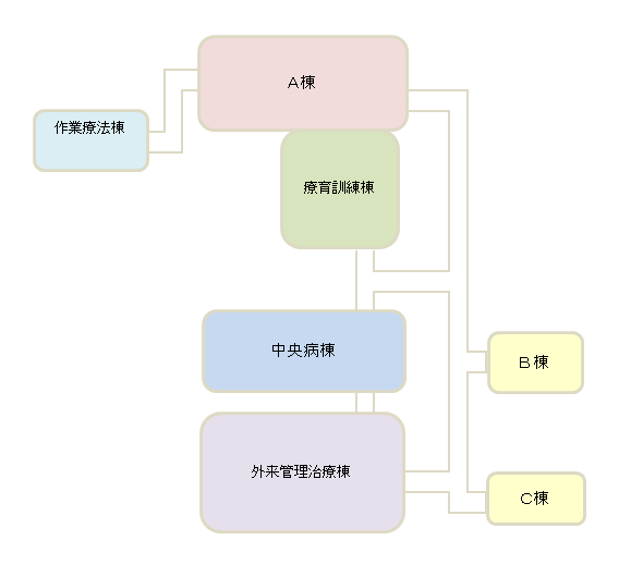 施設ＭＡＰ02