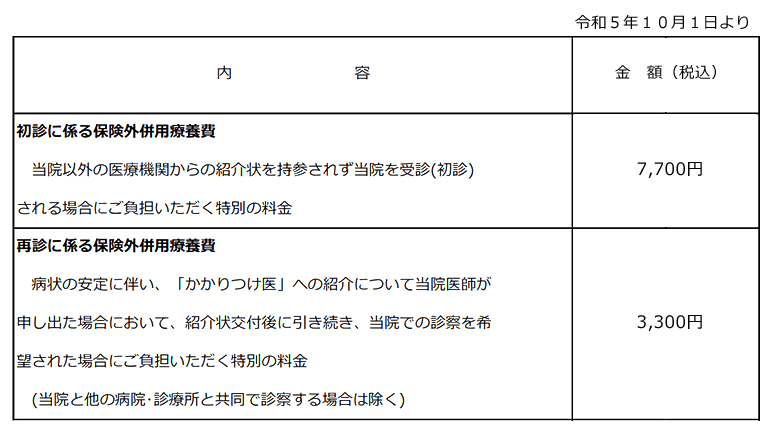 保険外併用療養費